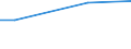 Unit of measure: Percentage of individuals / Individual type: All Individuals / Information society indicator: Security concerns limited or prevented individuals from carrying out internet banking / Geopolitical entity (reporting): Norway