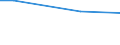 Unit of measure: Percentage of individuals / Individual type: All Individuals / Information society indicator: Security concerns limited or prevented individuals from carrying out internet banking / Geopolitical entity (reporting): United Kingdom