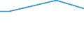 Unit of measure: Percentage of individuals / Individual type: All Individuals / Information society indicator: Security concerns limited or prevented individuals from carrying out internet banking / Geopolitical entity (reporting): North Macedonia