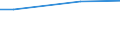 Unit of measure: Percentage of individuals / Individual type: All Individuals / Information society indicator: Security concerns limited or prevented individuals from providing personal information to social or professional networking services / Geopolitical entity (reporting): European Union - 27 countries (from 2020)