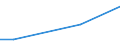 Unit of measure: Percentage of individuals / Individual type: All Individuals / Information society indicator: Security concerns limited or prevented individuals from providing personal information to social or professional networking services / Geopolitical entity (reporting): Czechia