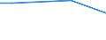 Unit of measure: Percentage of individuals / Individual type: All Individuals / Information society indicator: Security concerns limited or prevented individuals from providing personal information to social or professional networking services / Geopolitical entity (reporting): Denmark