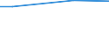 Unit of measure: Percentage of individuals / Individual type: All Individuals / Information society indicator: Security concerns limited or prevented individuals from providing personal information to social or professional networking services / Geopolitical entity (reporting): Germany