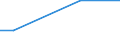 Unit of measure: Percentage of individuals / Individual type: All Individuals / Information society indicator: Security concerns limited or prevented individuals from providing personal information to social or professional networking services / Geopolitical entity (reporting): Estonia