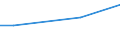 Unit of measure: Percentage of individuals / Individual type: All Individuals / Information society indicator: Security concerns limited or prevented individuals from providing personal information to social or professional networking services / Geopolitical entity (reporting): Ireland