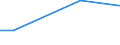 Unit of measure: Percentage of individuals / Individual type: All Individuals / Information society indicator: Security concerns limited or prevented individuals from providing personal information to social or professional networking services / Geopolitical entity (reporting): Greece