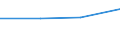 Alle Personen / Personen haben die Einstellungen Ihres Internetbrowsers verändert, um das Speichern von Cookies auf ihren Geräten einzuschränken oder zu verhindern (3 Monate) / Prozent der Personen / Tschechien