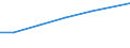 10 Beschäftigte und mehr / Verarbeitendes Gewerbe/Herstellung von Waren, Energieversorgung; Wasserversorgung; Abwasser- und Abfallentsorgung und Beseitigung von Umweltverschmutzungen / Entwicklung des Unternehmensprofils oder Darstellung von Produkten / Prozent der Unternehmen / Europäische Union - 27 Länder (ab 2020)