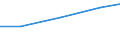 10 Beschäftigte und mehr / Verarbeitendes Gewerbe/Herstellung von Waren, Energieversorgung; Wasserversorgung; Abwasser- und Abfallentsorgung und Beseitigung von Umweltverschmutzungen / Entwicklung des Unternehmensprofils oder Darstellung von Produkten / Prozent der Unternehmen / Europäische Union - 28 Länder (2013-2020)