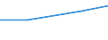 10 Beschäftigte und mehr / Verarbeitendes Gewerbe/Herstellung von Waren, Energieversorgung; Wasserversorgung; Abwasser- und Abfallentsorgung und Beseitigung von Umweltverschmutzungen / Entwicklung des Unternehmensprofils oder Darstellung von Produkten / Prozent der Unternehmen / Europäische Union - 27 Länder (2007-2013)