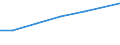 10 Beschäftigte und mehr / Verarbeitendes Gewerbe/Herstellung von Waren, Energieversorgung; Wasserversorgung; Abwasser- und Abfallentsorgung und Beseitigung von Umweltverschmutzungen / Entwicklung des Unternehmensprofils oder Darstellung von Produkten / Prozent der Unternehmen / Euroraum (EA11-1999, EA12-2001, EA13-2007, EA15-2008, EA16-2009, EA17-2011, EA18-2014, EA19-2015, EA20-2023)