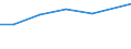 10 Beschäftigte und mehr / Verarbeitendes Gewerbe/Herstellung von Waren, Energieversorgung; Wasserversorgung; Abwasser- und Abfallentsorgung und Beseitigung von Umweltverschmutzungen / Entwicklung des Unternehmensprofils oder Darstellung von Produkten / Prozent der Unternehmen / Bulgarien