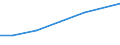 10 persons employed or more / Manufacturing, electricity, gas, steam and air conditioning; water supply, sewerage, waste management and remediation activities / Develop the enterprise's image or market products / Percentage of enterprises / Czechia