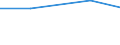 From 0 to 1 person employed / All activities, without financial sector / Use enterprise's blog or microblogs (e.g. Twitter, Present.ly, etc.) (as of 2014) / Percentage of enterprises / Sweden