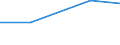 From 0 to 1 person employed / All activities, without financial sector / Use multimedia content sharing websites (e.g. YouTube, Flickr, Picasa, SlideShare, etc.) (as of 2014) / Percentage of enterprises / Sweden