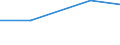 From 0 to 1 person employed / All activities, without financial sector / Use two or more social media (as of 2014) / Percentage of enterprises / Sweden