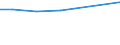 Size classes in number of persons employed: 10 persons employed or more / Statistical classification of economic activities in the European Community (NACE Rev. 2): Manufacturing, electricity, gas, steam and air conditioning supply; water supply and construction / Information society indicator: Pay to advertise on the internet / Unit of measure: Percentage of enterprises / Geopolitical entity (reporting): European Union - 27 countries (from 2020)