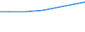 Size classes in number of persons employed: 10 persons employed or more / Statistical classification of economic activities in the European Community (NACE Rev. 2): Manufacturing, electricity, gas, steam and air conditioning supply; water supply and construction / Information society indicator: Pay to advertise on the internet / Unit of measure: Percentage of enterprises / Geopolitical entity (reporting): Euro area (EA11-1999, EA12-2001, EA13-2007, EA15-2008, EA16-2009, EA17-2011, EA18-2014, EA19-2015, EA20-2023, EA21-2026)