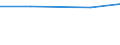 Size classes in number of persons employed: 10 persons employed or more / Statistical classification of economic activities in the European Community (NACE Rev. 2): Manufacturing, electricity, gas, steam and air conditioning supply; water supply and construction / Information society indicator: Pay to advertise on the internet / Unit of measure: Percentage of enterprises / Geopolitical entity (reporting): Belgium