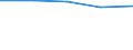 Size classes in number of persons employed: 10 persons employed or more / Statistical classification of economic activities in the European Community (NACE Rev. 2): Manufacturing, electricity, gas, steam and air conditioning supply; water supply and construction / Information society indicator: Pay to advertise on the internet / Unit of measure: Percentage of enterprises / Geopolitical entity (reporting): Denmark