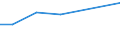 Size classes in number of persons employed: 10 persons employed or more / Statistical classification of economic activities in the European Community (NACE Rev. 2): Manufacturing, electricity, gas, steam and air conditioning supply; water supply and construction / Information society indicator: Pay to advertise on the internet / Unit of measure: Percentage of enterprises / Geopolitical entity (reporting): Germany