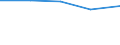 Size classes in number of persons employed: 10 persons employed or more / Statistical classification of economic activities in the European Community (NACE Rev. 2): Manufacturing, electricity, gas, steam and air conditioning supply; water supply and construction / Information society indicator: Pay to advertise on the internet / Unit of measure: Percentage of enterprises / Geopolitical entity (reporting): Estonia