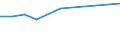 Size classes in number of persons employed: 10 persons employed or more / Statistical classification of economic activities in the European Community (NACE Rev. 2): Manufacturing, electricity, gas, steam and air conditioning supply; water supply and construction / Information society indicator: Pay to advertise on the internet / Unit of measure: Percentage of enterprises / Geopolitical entity (reporting): Greece
