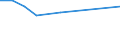 Size classes in number of persons employed: 10 persons employed or more / Statistical classification of economic activities in the European Community (NACE Rev. 2): Manufacturing, electricity, gas, steam and air conditioning supply; water supply and construction / Information society indicator: Pay to advertise on the internet / Unit of measure: Percentage of enterprises / Geopolitical entity (reporting): Spain