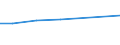Size classes in number of persons employed: 10 persons employed or more / Statistical classification of economic activities in the European Community (NACE Rev. 2): Manufacturing, electricity, gas, steam and air conditioning supply; water supply and construction / Information society indicator: Pay to advertise on the internet / Unit of measure: Percentage of enterprises / Geopolitical entity (reporting): France