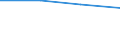 Size classes in number of persons employed: 10 persons employed or more / Statistical classification of economic activities in the European Community (NACE Rev. 2): Manufacturing, electricity, gas, steam and air conditioning supply; water supply and construction / Information society indicator: Pay to advertise on the internet / Unit of measure: Percentage of enterprises / Geopolitical entity (reporting): Croatia