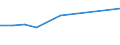Size classes in number of persons employed: 10 persons employed or more / Statistical classification of economic activities in the European Community (NACE Rev. 2): Manufacturing, electricity, gas, steam and air conditioning supply; water supply and construction / Information society indicator: Pay to advertise on the internet / Unit of measure: Percentage of enterprises / Geopolitical entity (reporting): Cyprus