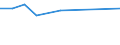 Size classes in number of persons employed: 10 persons employed or more / Statistical classification of economic activities in the European Community (NACE Rev. 2): Manufacturing, electricity, gas, steam and air conditioning supply; water supply and construction / Information society indicator: Pay to advertise on the internet / Unit of measure: Percentage of enterprises / Geopolitical entity (reporting): Latvia
