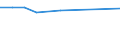 Size classes in number of persons employed: 10 persons employed or more / Statistical classification of economic activities in the European Community (NACE Rev. 2): Manufacturing, electricity, gas, steam and air conditioning supply; water supply and construction / Information society indicator: Pay to advertise on the internet / Unit of measure: Percentage of enterprises / Geopolitical entity (reporting): Lithuania