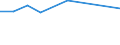 Size classes in number of persons employed: 10 persons employed or more / Statistical classification of economic activities in the European Community (NACE Rev. 2): Manufacturing, electricity, gas, steam and air conditioning supply; water supply and construction / Information society indicator: Pay to advertise on the internet / Unit of measure: Percentage of enterprises / Geopolitical entity (reporting): Luxembourg