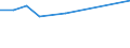 Size classes in number of persons employed: 10 persons employed or more / Statistical classification of economic activities in the European Community (NACE Rev. 2): Manufacturing, electricity, gas, steam and air conditioning supply; water supply and construction / Information society indicator: Pay to advertise on the internet / Unit of measure: Percentage of enterprises / Geopolitical entity (reporting): Hungary