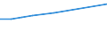 Size classes in number of persons employed: 10 persons employed or more / Statistical classification of economic activities in the European Community (NACE Rev. 2): Manufacturing, electricity, gas, steam and air conditioning supply; water supply and construction / Information society indicator: Pay to advertise on the internet / Unit of measure: Percentage of enterprises / Geopolitical entity (reporting): Malta