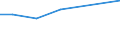 Size classes in number of persons employed: 10 persons employed or more / Statistical classification of economic activities in the European Community (NACE Rev. 2): Manufacturing, electricity, gas, steam and air conditioning supply; water supply and construction / Information society indicator: Pay to advertise on the internet / Unit of measure: Percentage of enterprises / Geopolitical entity (reporting): Netherlands