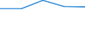 Size classes in number of persons employed: 10 persons employed or more / Statistical classification of economic activities in the European Community (NACE Rev. 2): Manufacturing, electricity, gas, steam and air conditioning supply; water supply and construction / Information society indicator: Pay to advertise on the internet / Unit of measure: Percentage of enterprises / Geopolitical entity (reporting): Austria