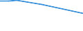 Size classes in number of persons employed: 10 persons employed or more / Statistical classification of economic activities in the European Community (NACE Rev. 2): Manufacturing, electricity, gas, steam and air conditioning supply; water supply and construction / Information society indicator: Pay to advertise on the internet / Unit of measure: Percentage of enterprises / Geopolitical entity (reporting): Poland