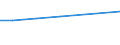 Size classes in number of persons employed: 10 persons employed or more / Statistical classification of economic activities in the European Community (NACE Rev. 2): Manufacturing, electricity, gas, steam and air conditioning supply; water supply and construction / Information society indicator: Pay to advertise on the internet / Unit of measure: Percentage of enterprises / Geopolitical entity (reporting): Portugal