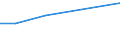Size classes in number of persons employed: 10 persons employed or more / Statistical classification of economic activities in the European Community (NACE Rev. 2): Manufacturing, electricity, gas, steam and air conditioning supply; water supply and construction / Information society indicator: Pay to advertise on the internet / Unit of measure: Percentage of enterprises / Geopolitical entity (reporting): Romania