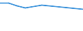 Size classes in number of persons employed: 10 persons employed or more / Statistical classification of economic activities in the European Community (NACE Rev. 2): Manufacturing, electricity, gas, steam and air conditioning supply; water supply and construction / Information society indicator: Pay to advertise on the internet / Unit of measure: Percentage of enterprises / Geopolitical entity (reporting): Slovenia