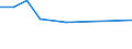 Size classes in number of persons employed: 10 persons employed or more / Statistical classification of economic activities in the European Community (NACE Rev. 2): Manufacturing, electricity, gas, steam and air conditioning supply; water supply and construction / Information society indicator: Pay to advertise on the internet / Unit of measure: Percentage of enterprises / Geopolitical entity (reporting): Slovakia