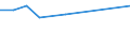 Size classes in number of persons employed: 10 persons employed or more / Statistical classification of economic activities in the European Community (NACE Rev. 2): Manufacturing, electricity, gas, steam and air conditioning supply; water supply and construction / Information society indicator: Pay to advertise on the internet / Unit of measure: Percentage of enterprises / Geopolitical entity (reporting): Finland
