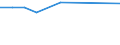 Size classes in number of persons employed: 10 persons employed or more / Statistical classification of economic activities in the European Community (NACE Rev. 2): Manufacturing, electricity, gas, steam and air conditioning supply; water supply and construction / Information society indicator: Pay to advertise on the internet / Unit of measure: Percentage of enterprises / Geopolitical entity (reporting): Norway