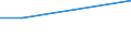 Size classes in number of persons employed: 10 persons employed or more / Statistical classification of economic activities in the European Community (NACE Rev. 2): Manufacturing, electricity, gas, steam and air conditioning supply; water supply and construction / Information society indicator: Pay to advertise on the internet / Unit of measure: Percentage of enterprises / Geopolitical entity (reporting): Türkiye