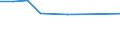 10 Beschäftigte und mehr / Verarbeitendes Gewerbe/Herstellung von Waren, Energieversorgung; Wasserversorgung; Abwasser- und Abfallentsorgung und Beseitigung von Umweltverschmutzungen / Unternehmen, die für Werbung im Internet bezahlen / Prozent der Unternehmen / Bulgarien