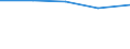 10 Beschäftigte und mehr / Verarbeitendes Gewerbe/Herstellung von Waren, Energieversorgung; Wasserversorgung; Abwasser- und Abfallentsorgung und Beseitigung von Umweltverschmutzungen / Unternehmen, die für Werbung im Internet bezahlen / Prozent der Unternehmen / Estland