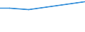 10 Beschäftigte und mehr / Verarbeitendes Gewerbe/Herstellung von Waren, Energieversorgung; Wasserversorgung; Abwasser- und Abfallentsorgung und Beseitigung von Umweltverschmutzungen / Unternehmen, die für Werbung im Internet bezahlen / Prozent der Unternehmen / Irland