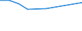 10 Beschäftigte und mehr / Verarbeitendes Gewerbe/Herstellung von Waren, Energieversorgung; Wasserversorgung; Abwasser- und Abfallentsorgung und Beseitigung von Umweltverschmutzungen / Unternehmen, die für Werbung im Internet bezahlen / Prozent der Unternehmen / Spanien